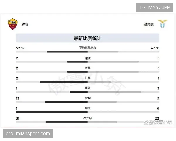 罗马客场1比0击败拉齐奥 赢下德比战后积分紧追榜首